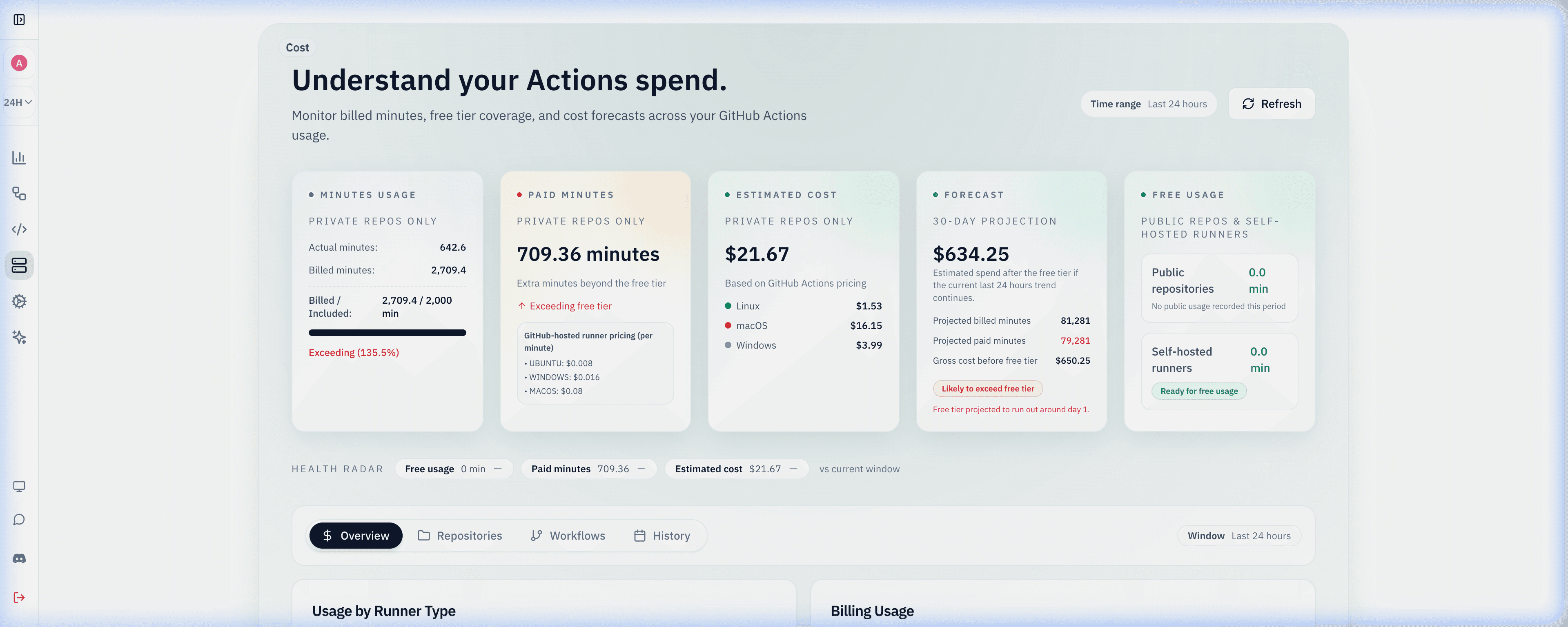 Cost Analysis Dashboard