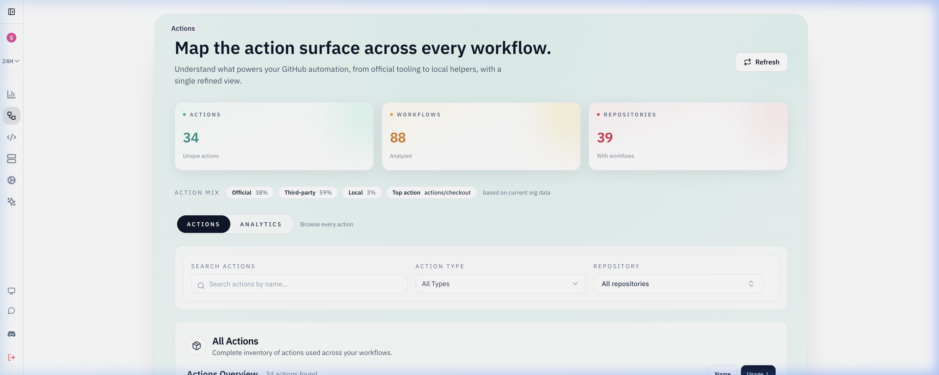 Actions Analyzer Dashboard Preview