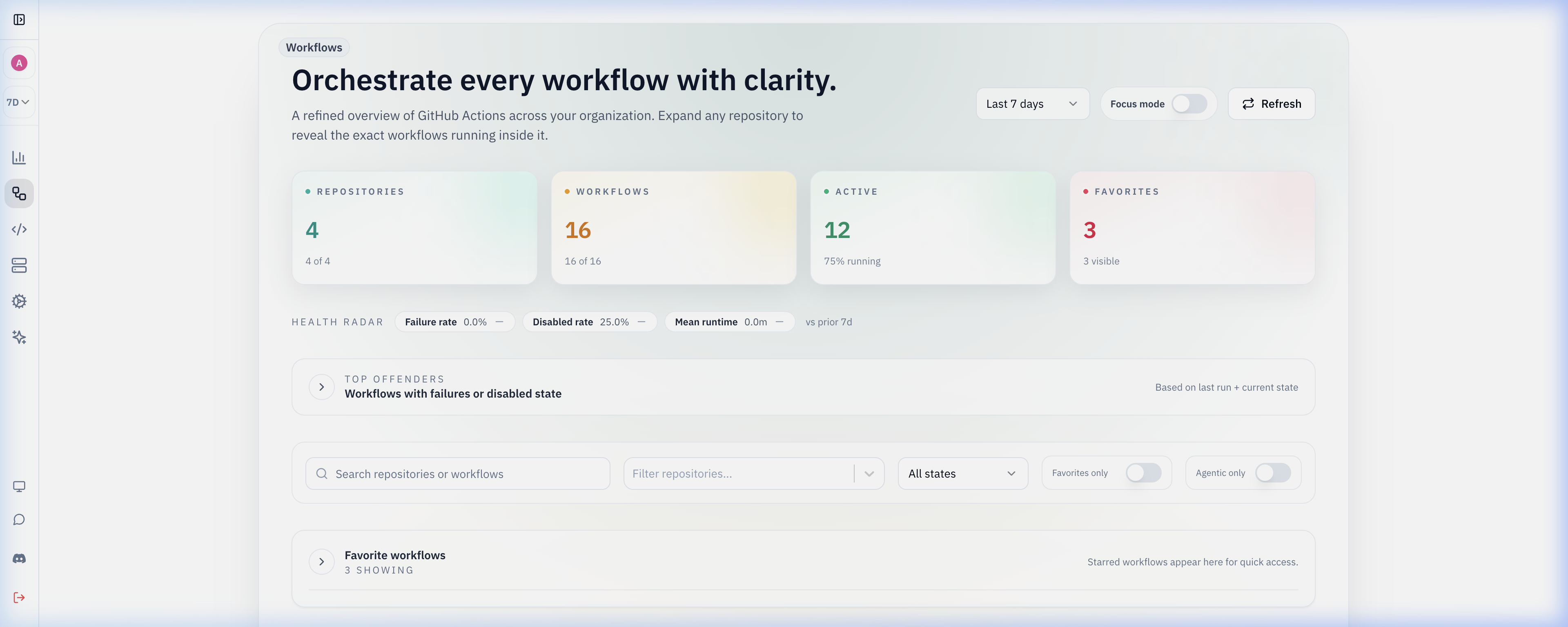 Workflow Management Dashboard Preview